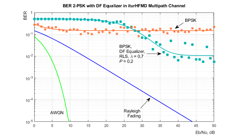 BER_2-PSK_iturHFMD.png