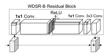 wdsr-b-block.png