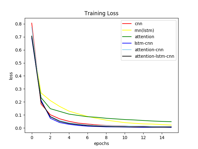 Training Loss.png