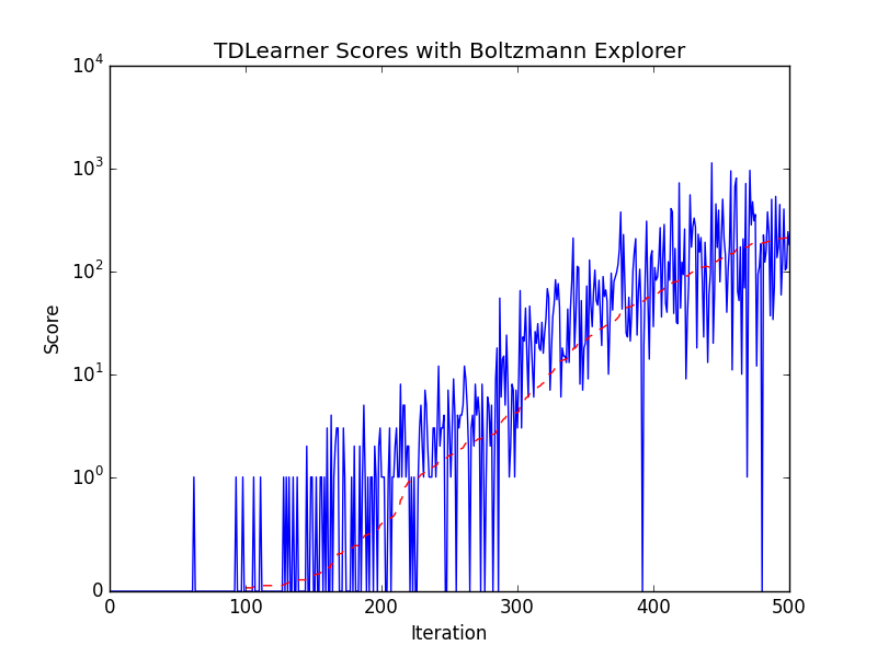 TD_Learner_Boltzmann_Final.png