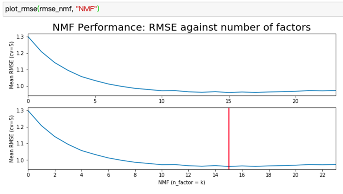 8_NMF_rmse.png