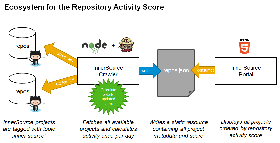 repository_activity_score.png