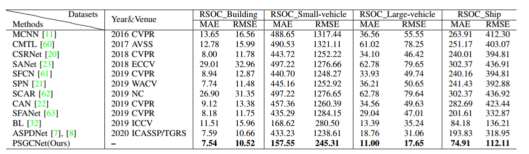 result_RSOC.png