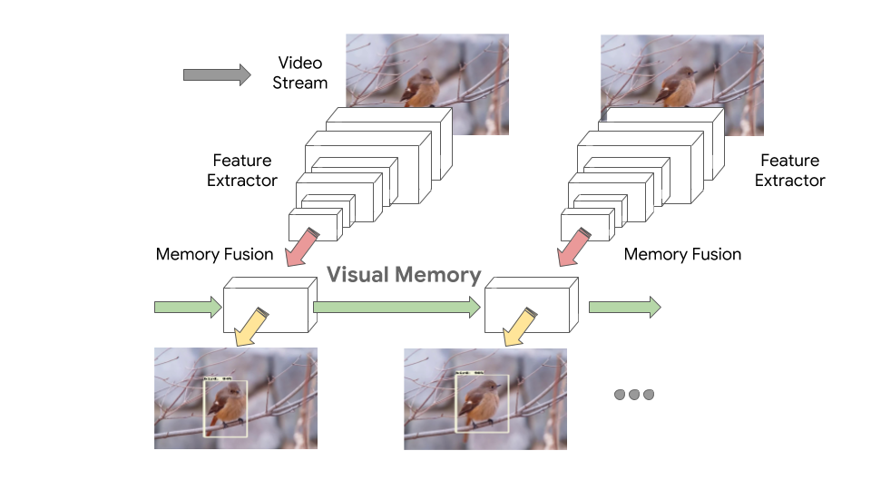 lstm_ssd_intro.png