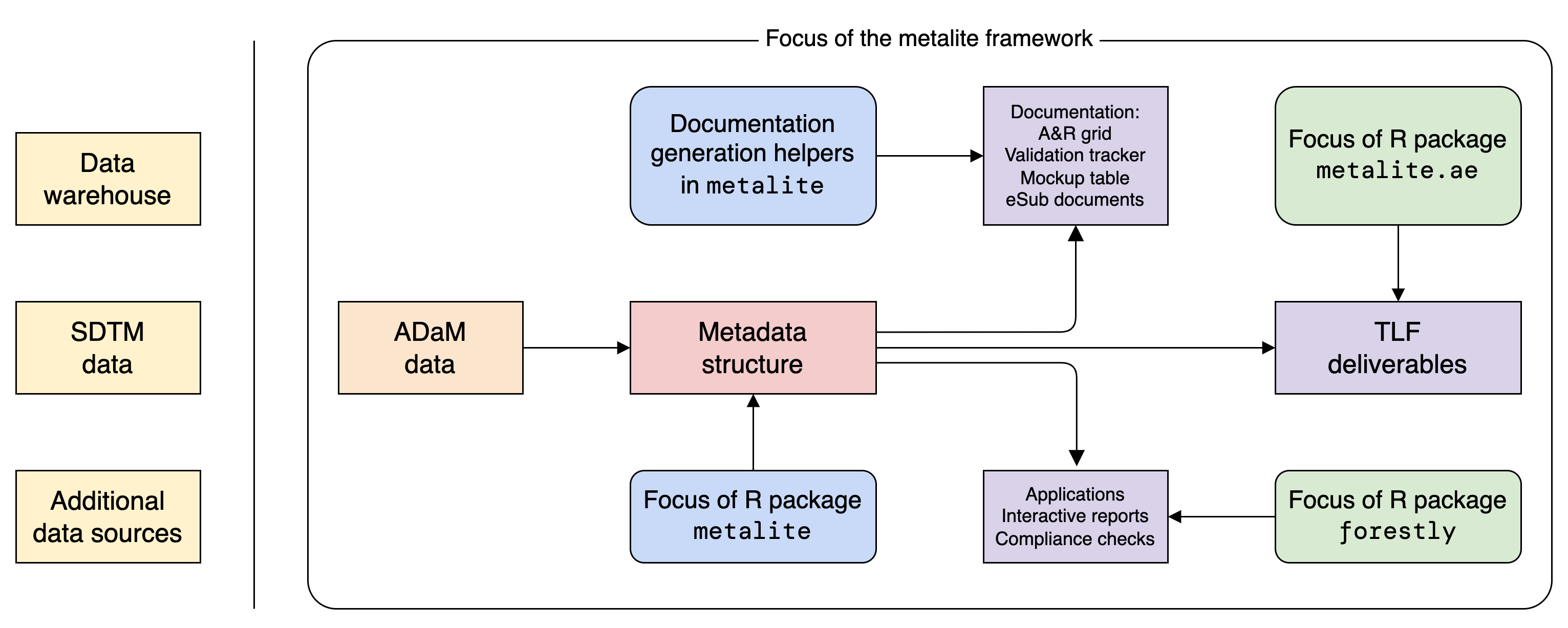 design-diagram.png