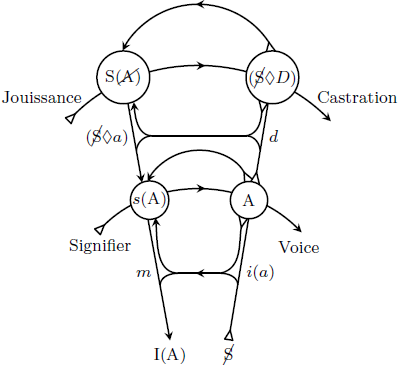 lacan-graph.png