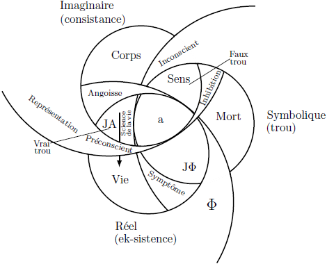 lacan-rsi.png