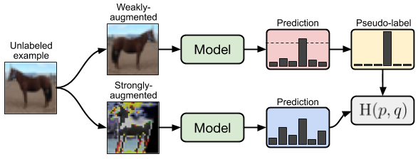 FixMatch diagram.png