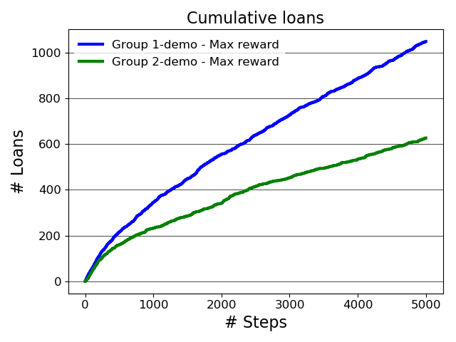 cumulative_loans.png