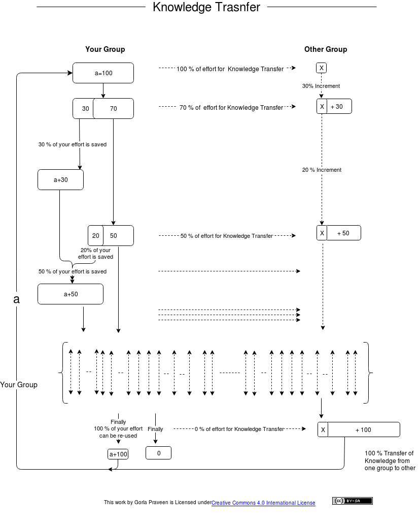 Knowledge_Transfer_Diagram.png