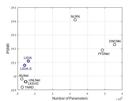 parameters_psnr_linear.jpg