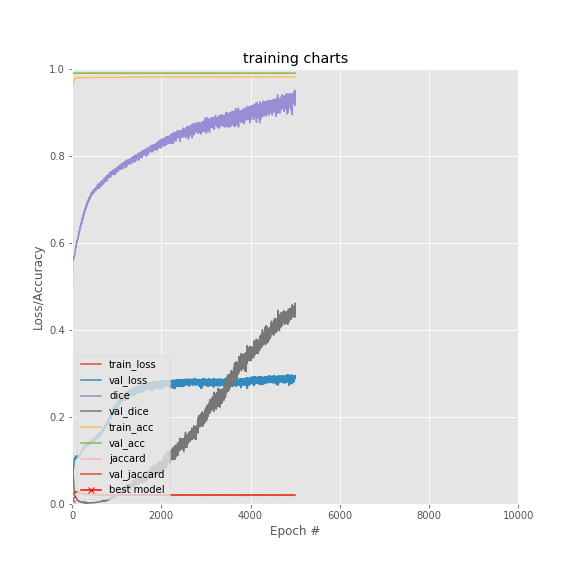 train_chart.png