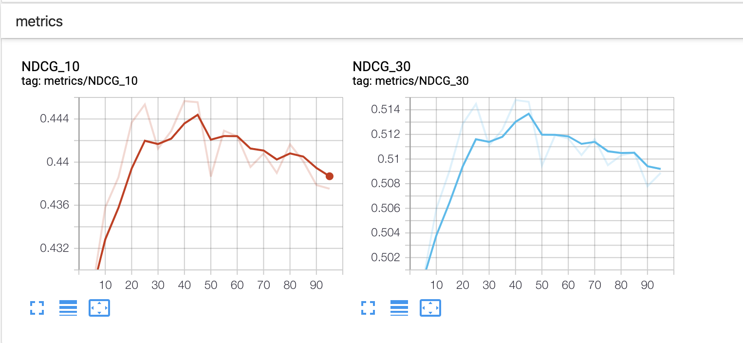 tensorboard_ndcg.png