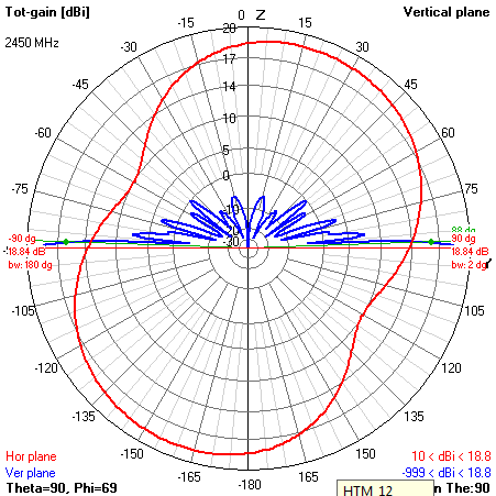 COLLINEAR_2450_10.4DBI (5).JPG