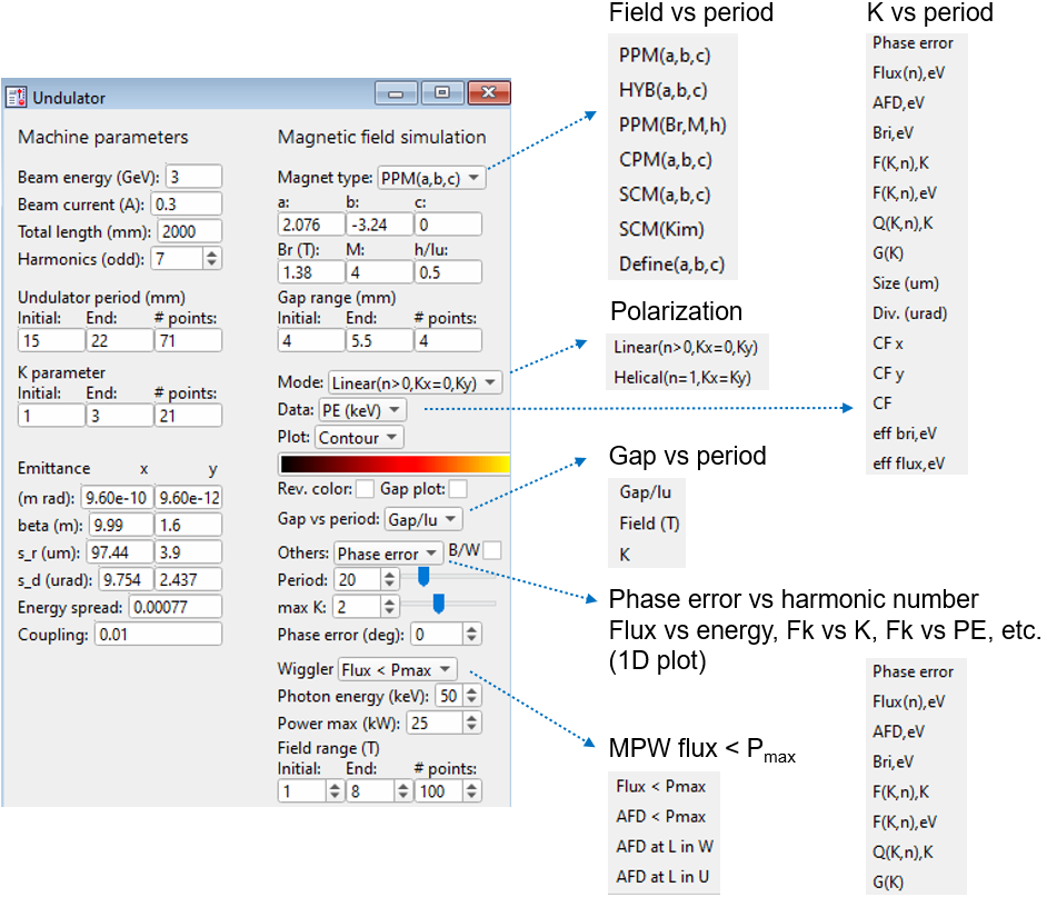 IgorPro_undulator_interface.png