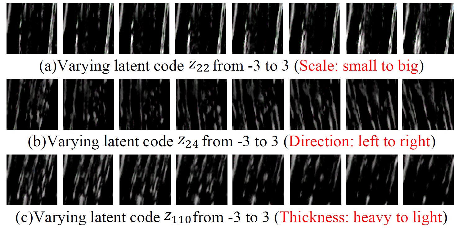 disentanglement_results.png