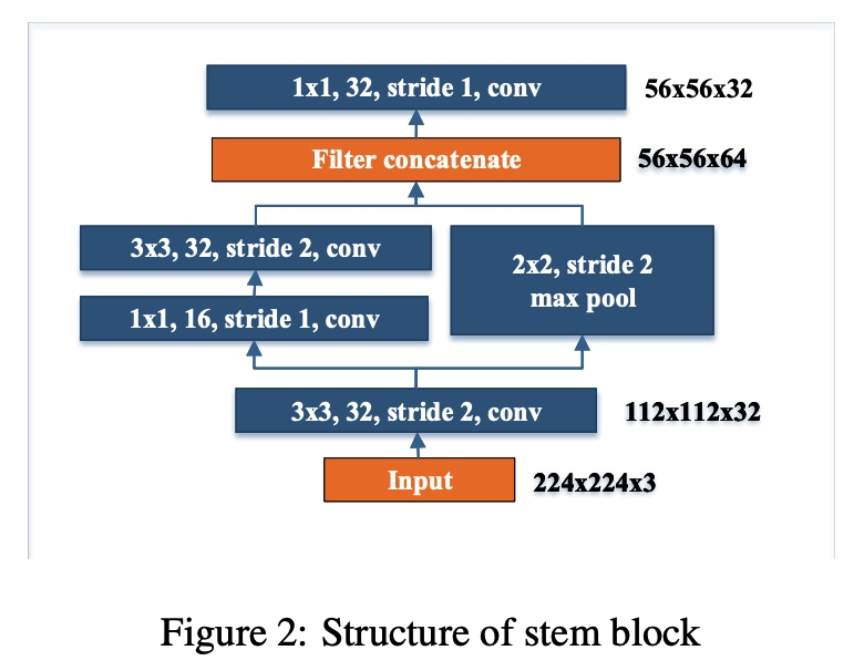 stem_block.png