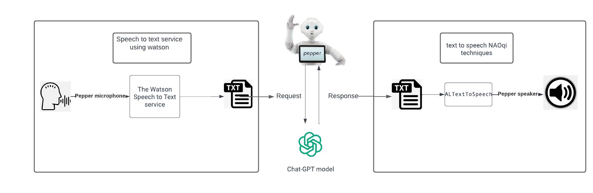 methodology.png