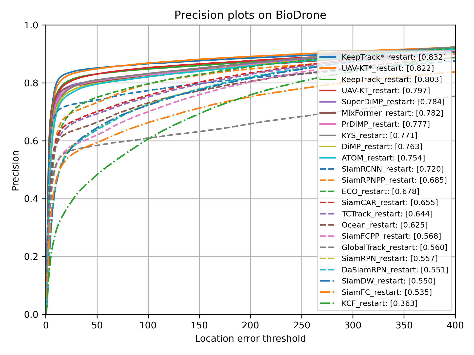 overall_precision_plot_1.png