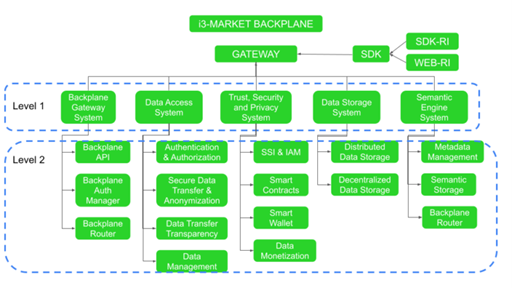 i3-market-architecture.png