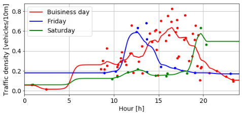 Traffic density.png