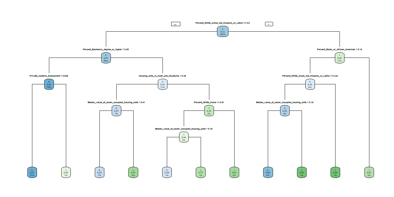 decision_tree.png