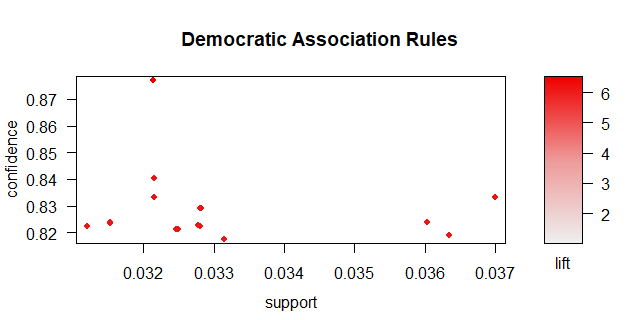 democrat_arules.png