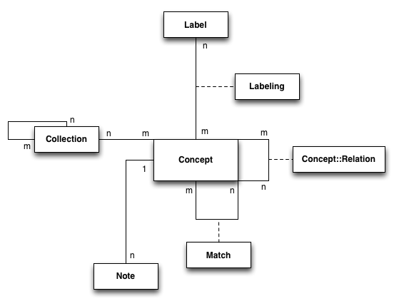 Class diagram