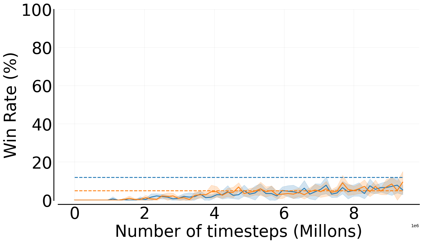 5m_vs_6m.png