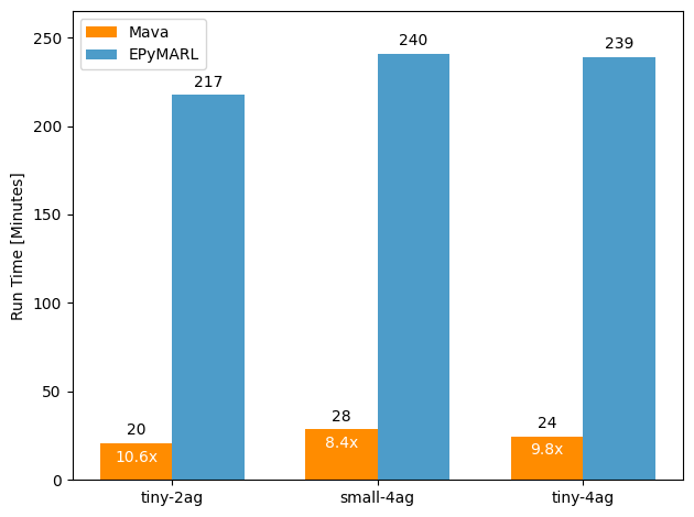 ff_mappo_speed_comparison.png