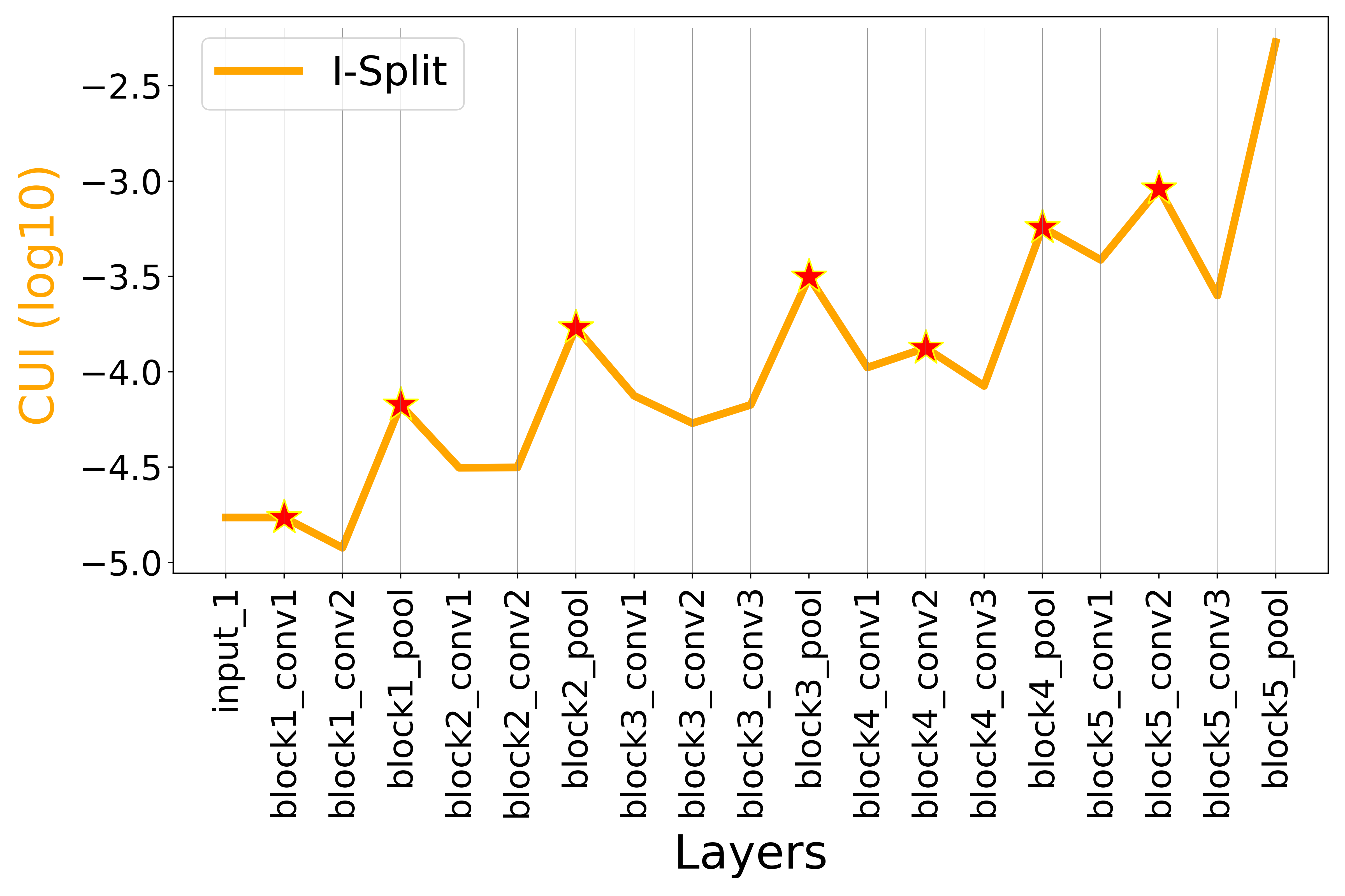 i_split_curve.png