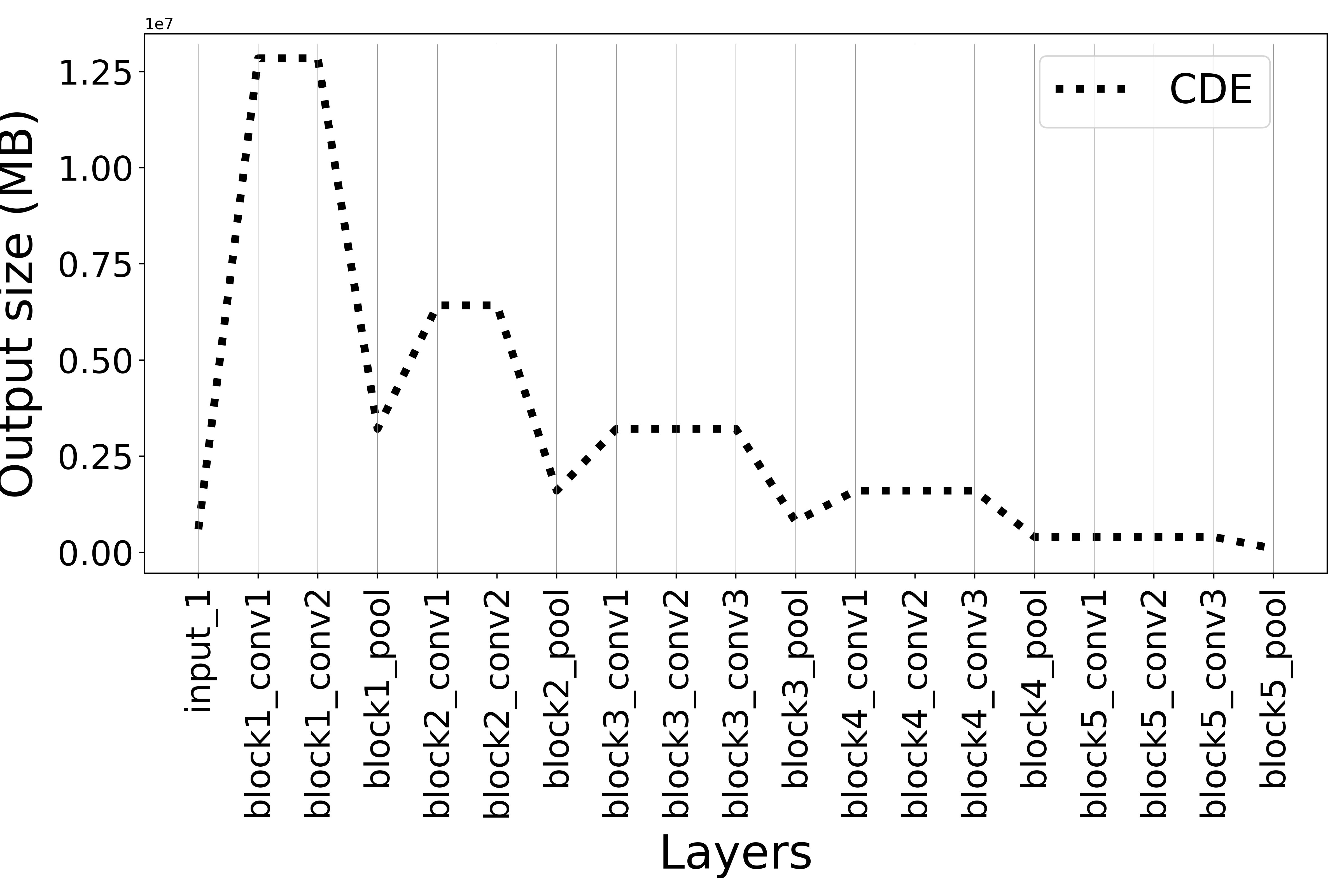 output_size_curve.png