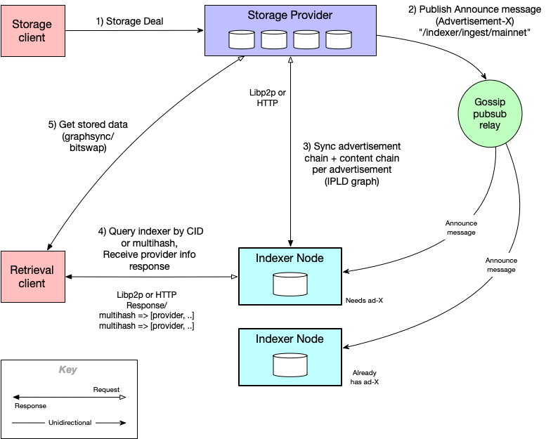 indexer_ecosys.png