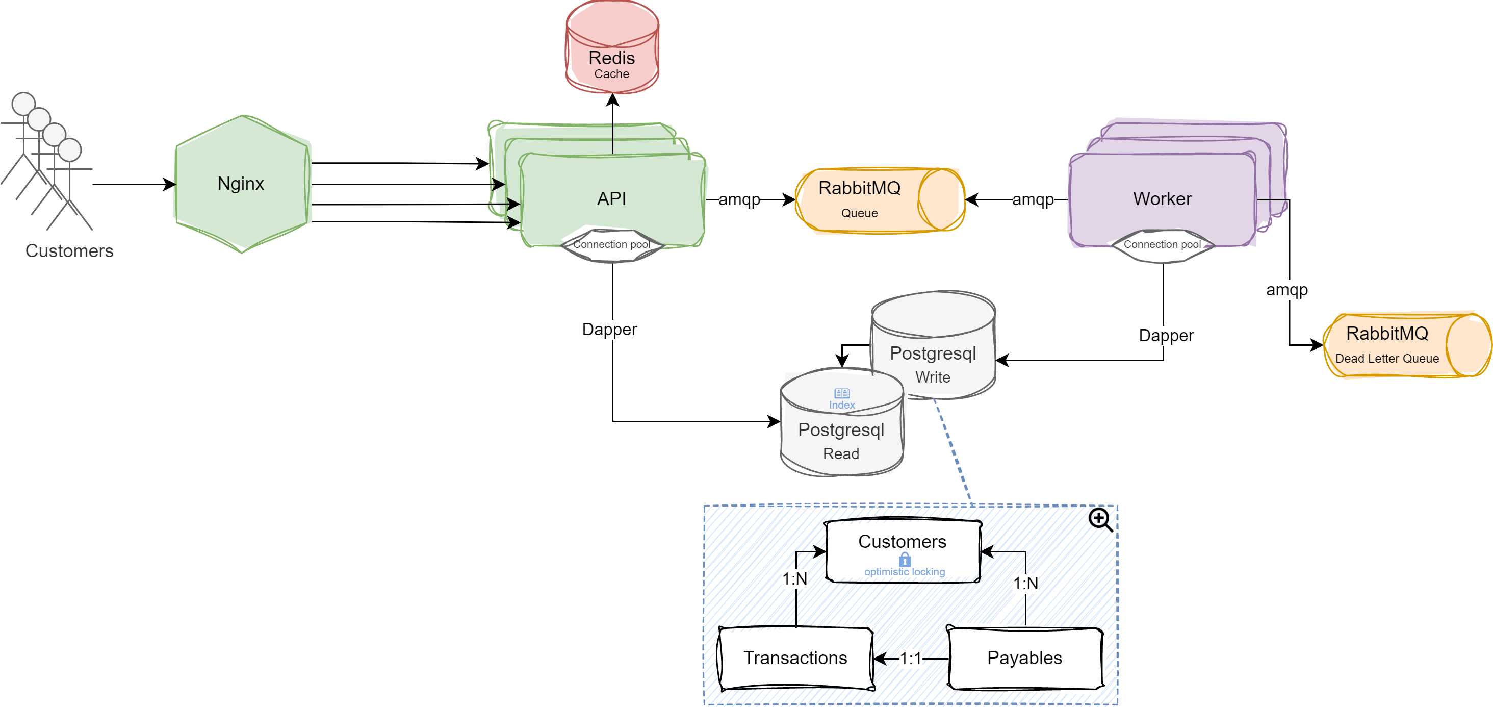 psp.system_design.png