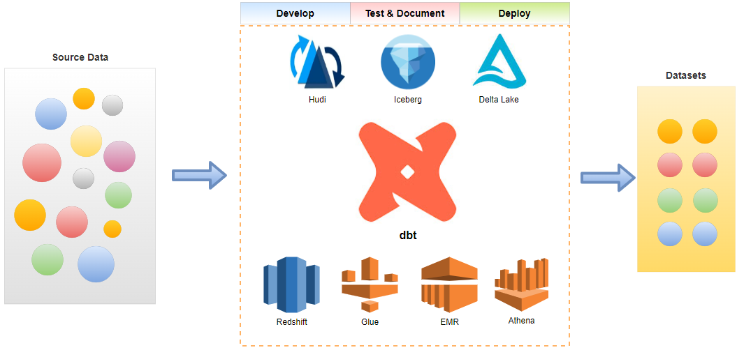 dbt-on-aws.png