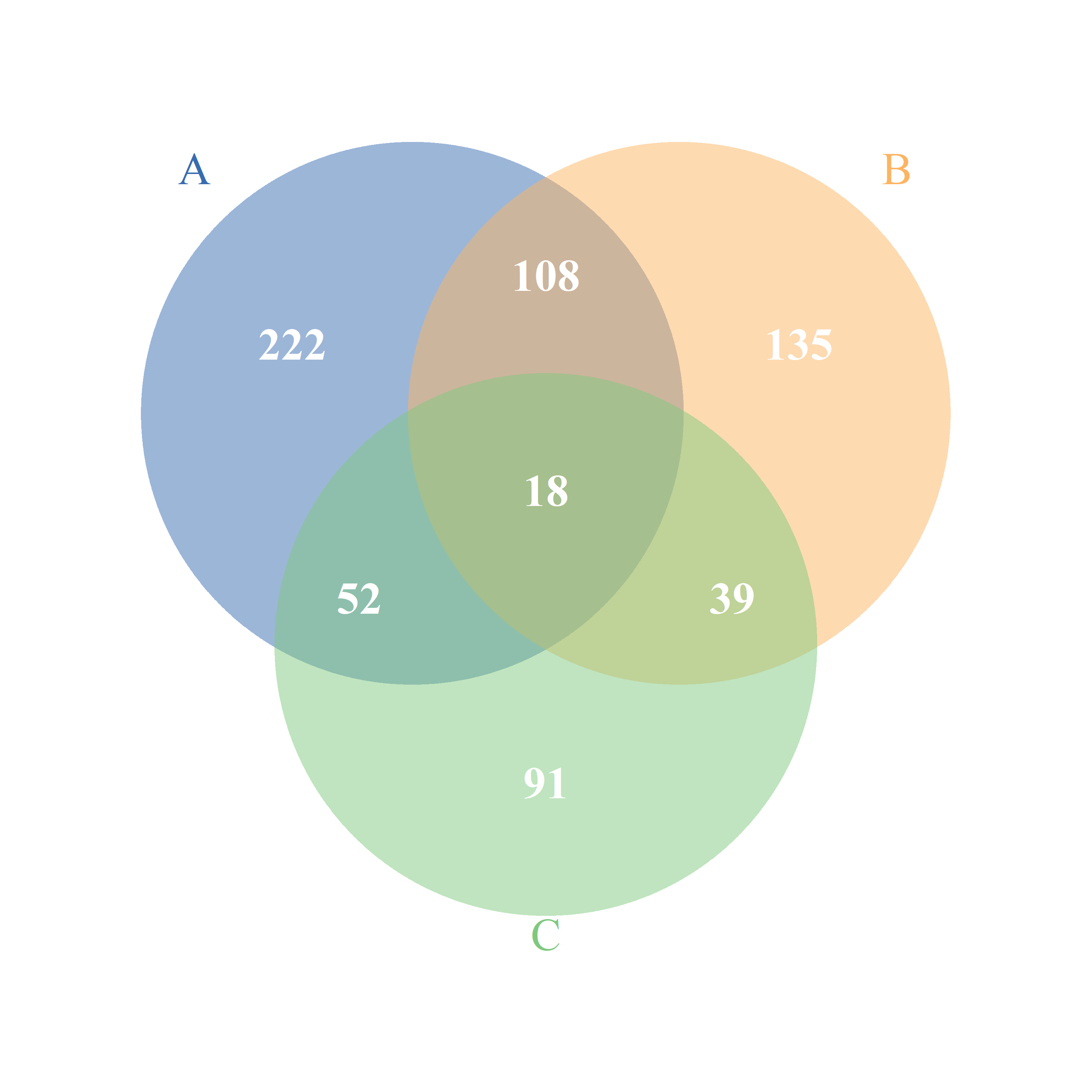 venn_group_three.png