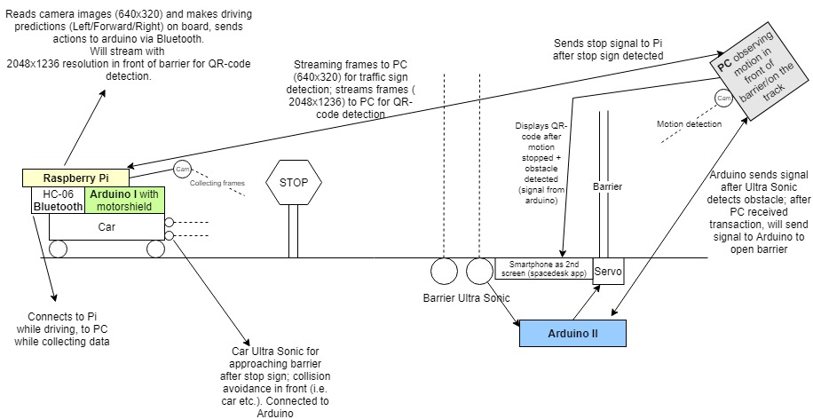 project_structure_diagram.jpg