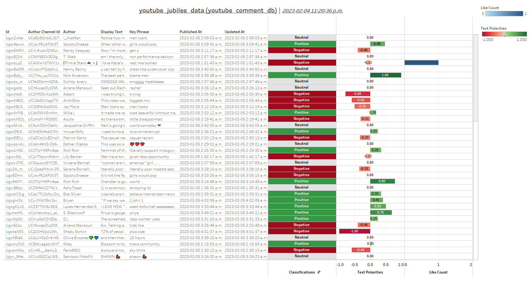 tabular_data_dashboard_1.png