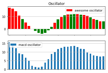 awesome oscillator.png