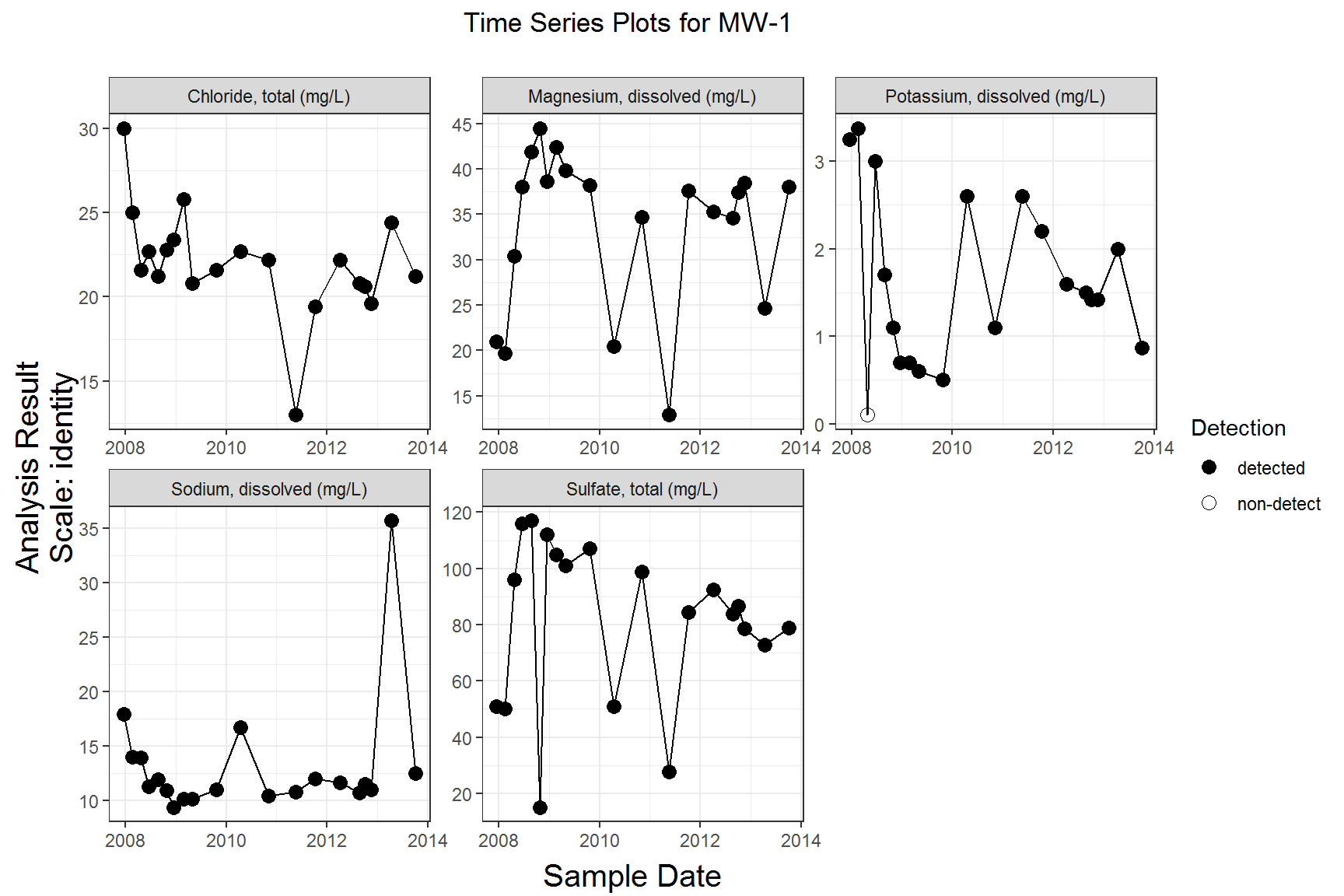 README-time-series-1.png