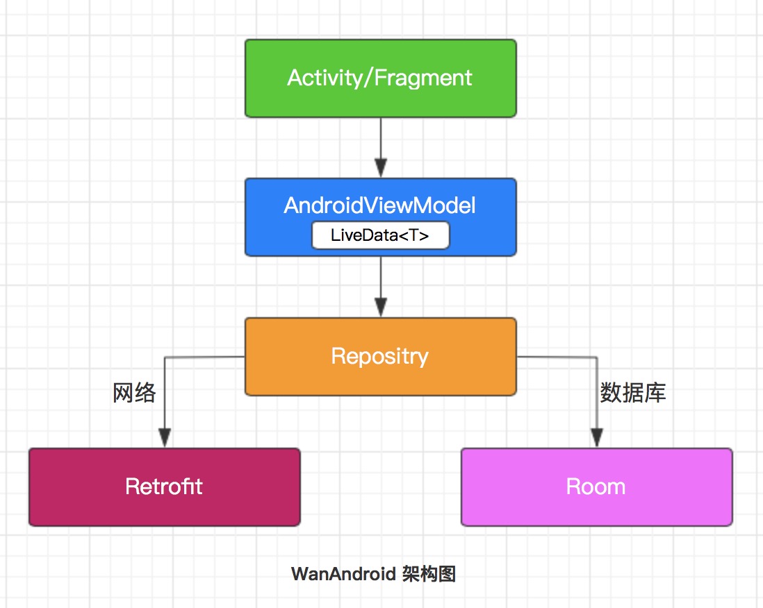 wanandroid-arch.jpg