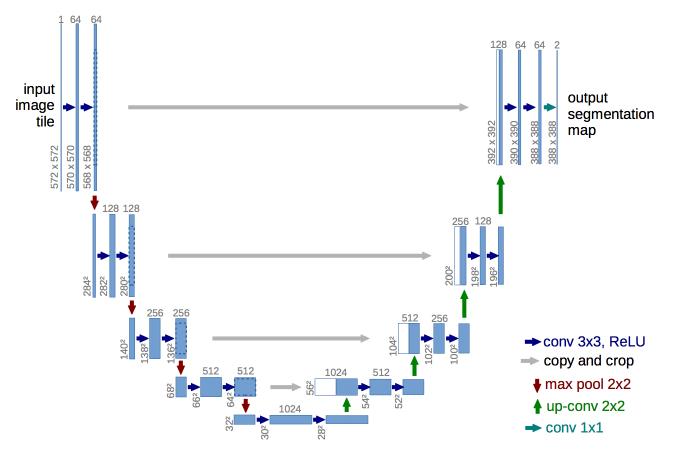 unet-architecture.png