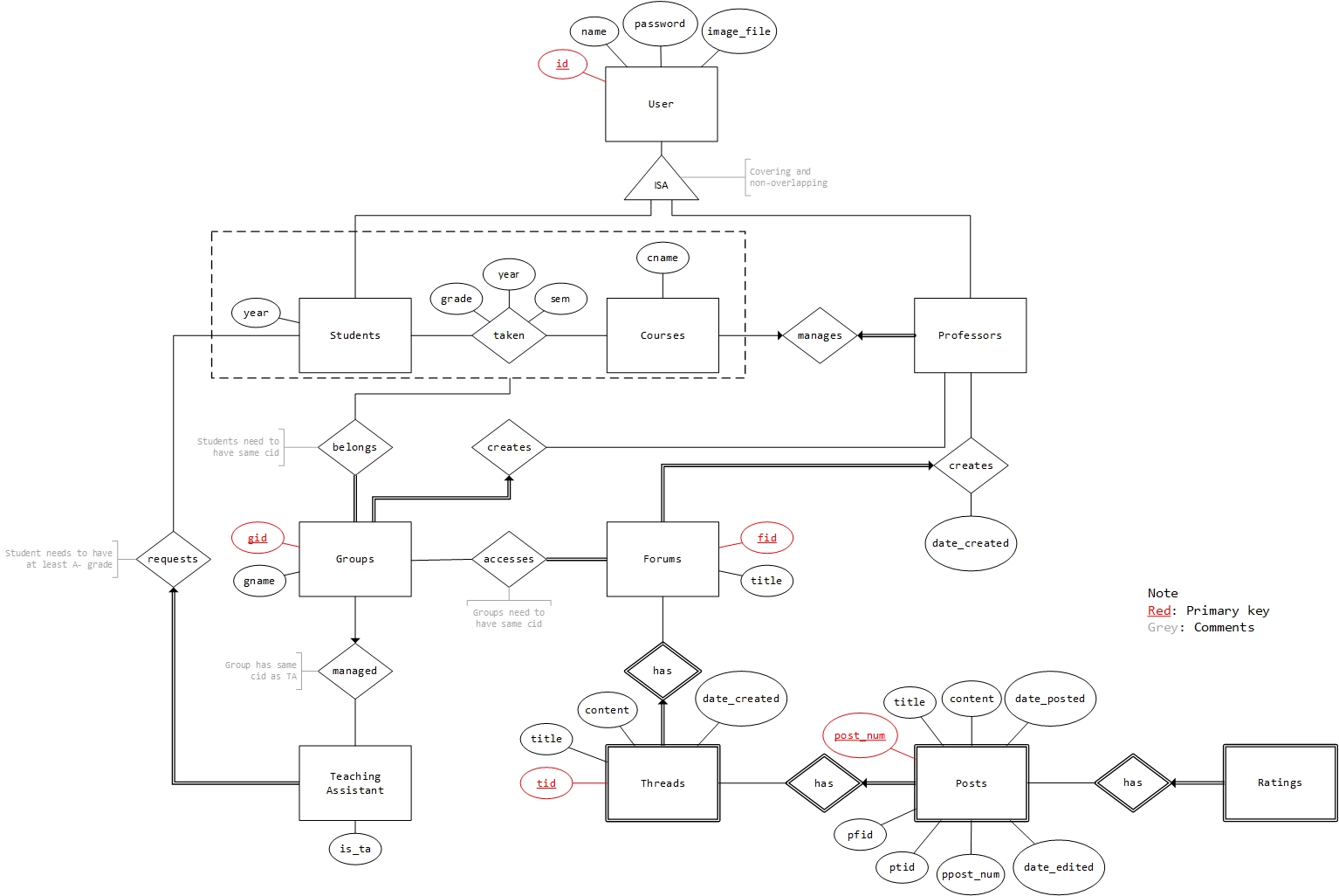 ER Diagram.jpg