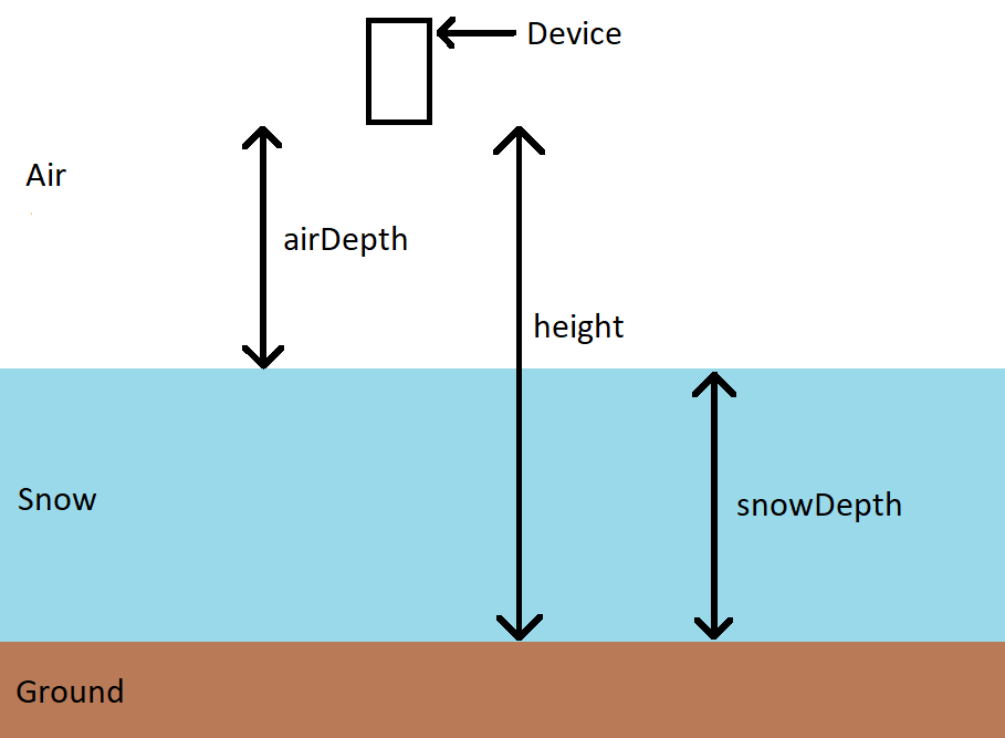 distances-explaining-diagram.png