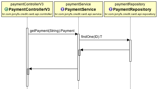 api-sequence-diagram-get-payment.png