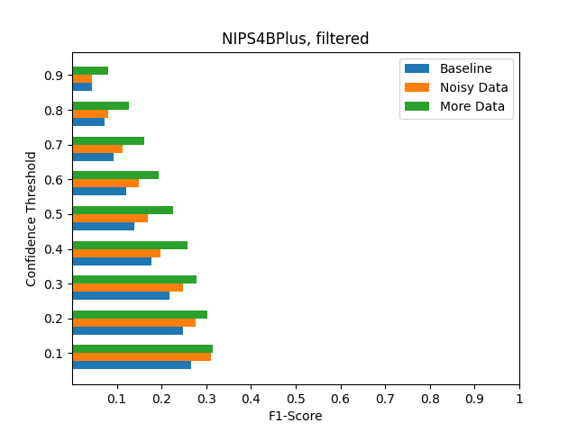 11-nips4bplus_filtered_data_comparison.png