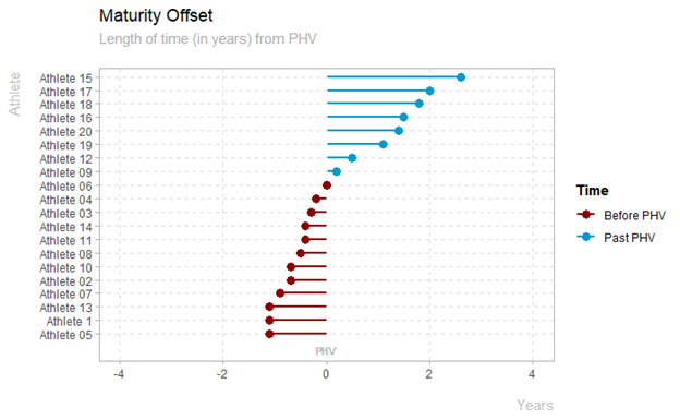 maturity_offset.png