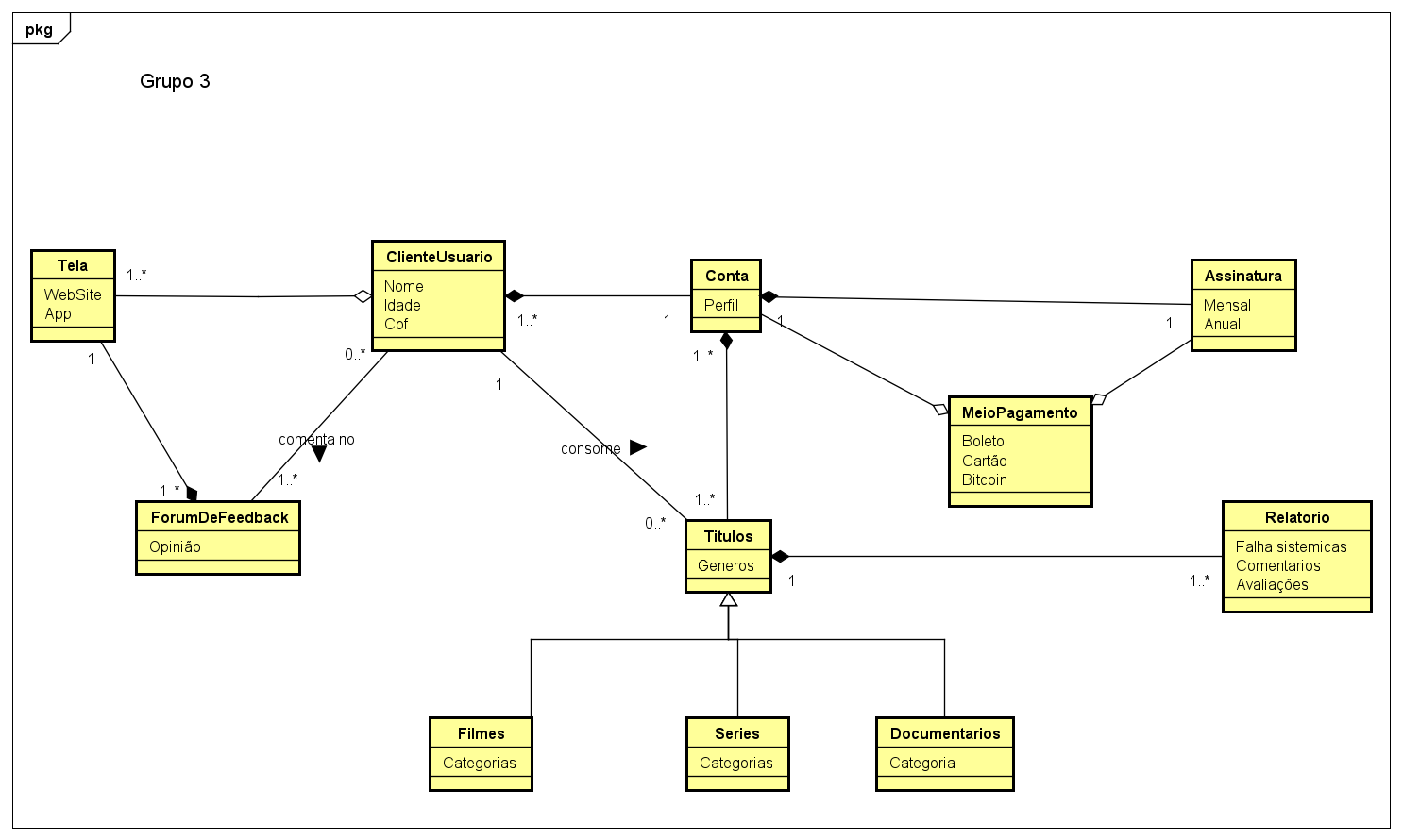 Grupo_3_DiagramaClasses.png