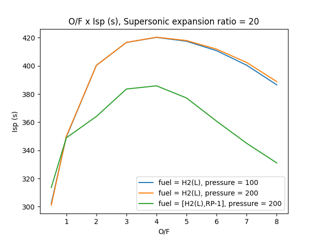 study3_H2_RP1_200bar.png