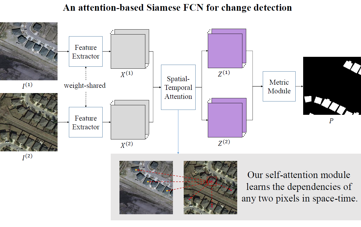 stanet-overview.png